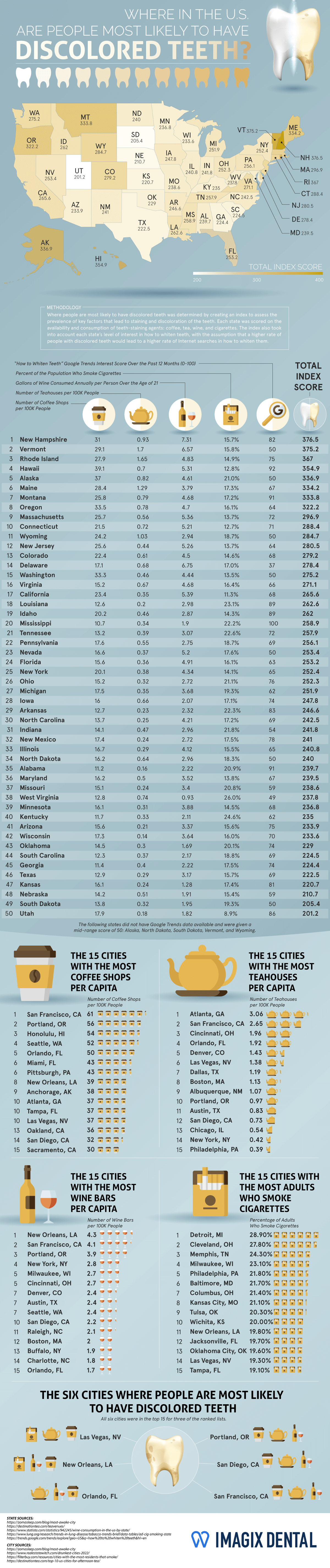 Where in the U.S. are people most likely to have discolored teeth? - Infographic