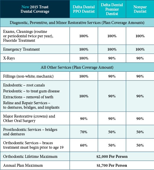 New-2015-Trust-Dental-Coverage_REV