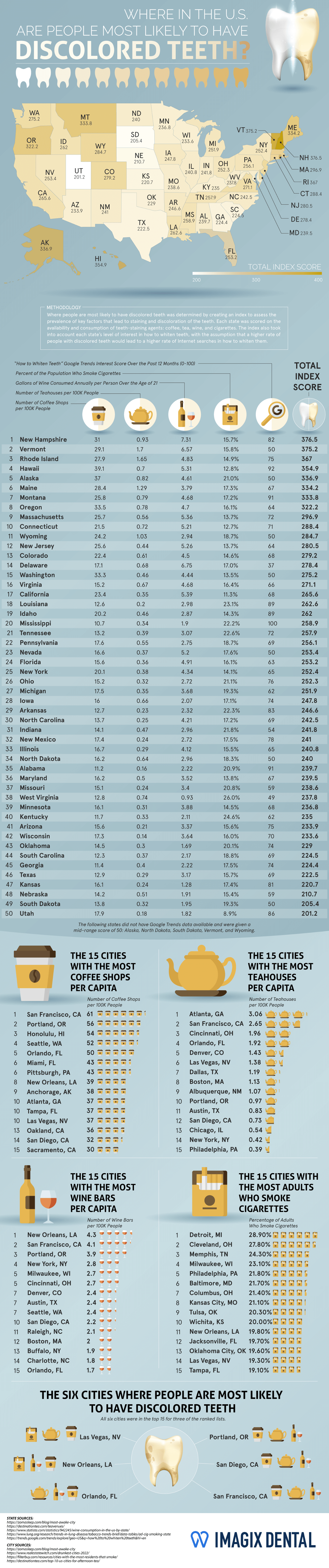 Where in the U.S. Are People Most Likely to Have Discolored Teeth? - ImagixDental.com - Infographic